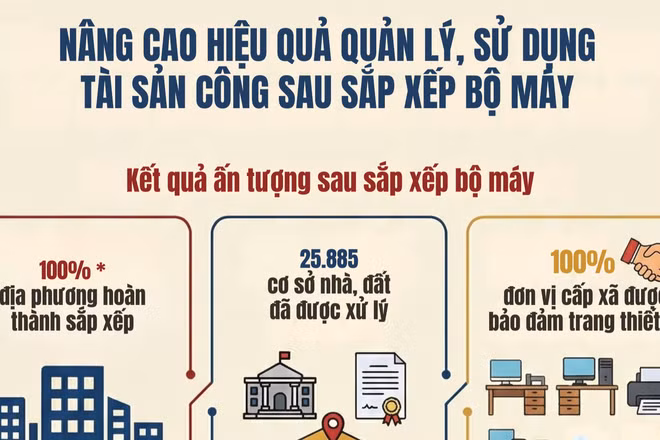 [Infographic] Nâng cao hiệu quả quản lý, sử dụng tài sản công sau sắp xếp bộ máy
