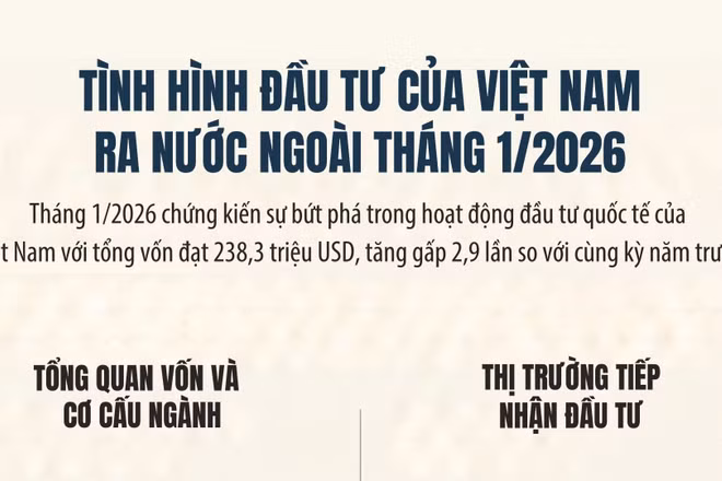 [Infographic] Tình hình đầu tư của Việt Nam ra nước ngoài tháng 1/2026
