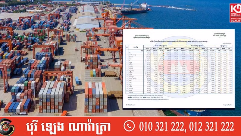 Giá trị xuất nhập khẩu hàng hóa của Campuchia với thị trường quốc tế tăng mạnh trong những tháng đầu năm 2026. (Ảnh: Fresh News)