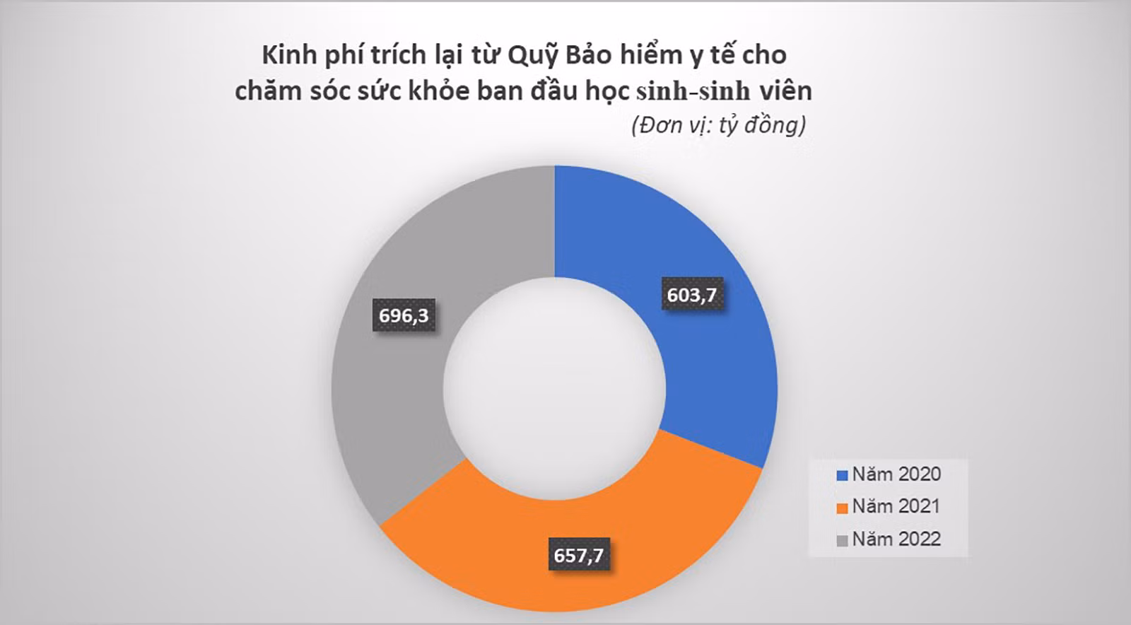 Nguồn: Bảo hiểm xã hội Việt Nam. Nguồn: Bảo hiểm xã hội Việt Nam.
