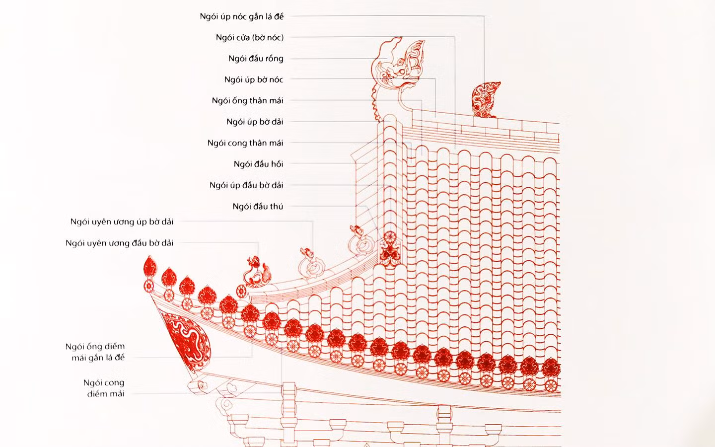 “Lầu son gác tía” Hoàng thành Thăng Long 1000 năm trước qua hình ảnh 3D -3