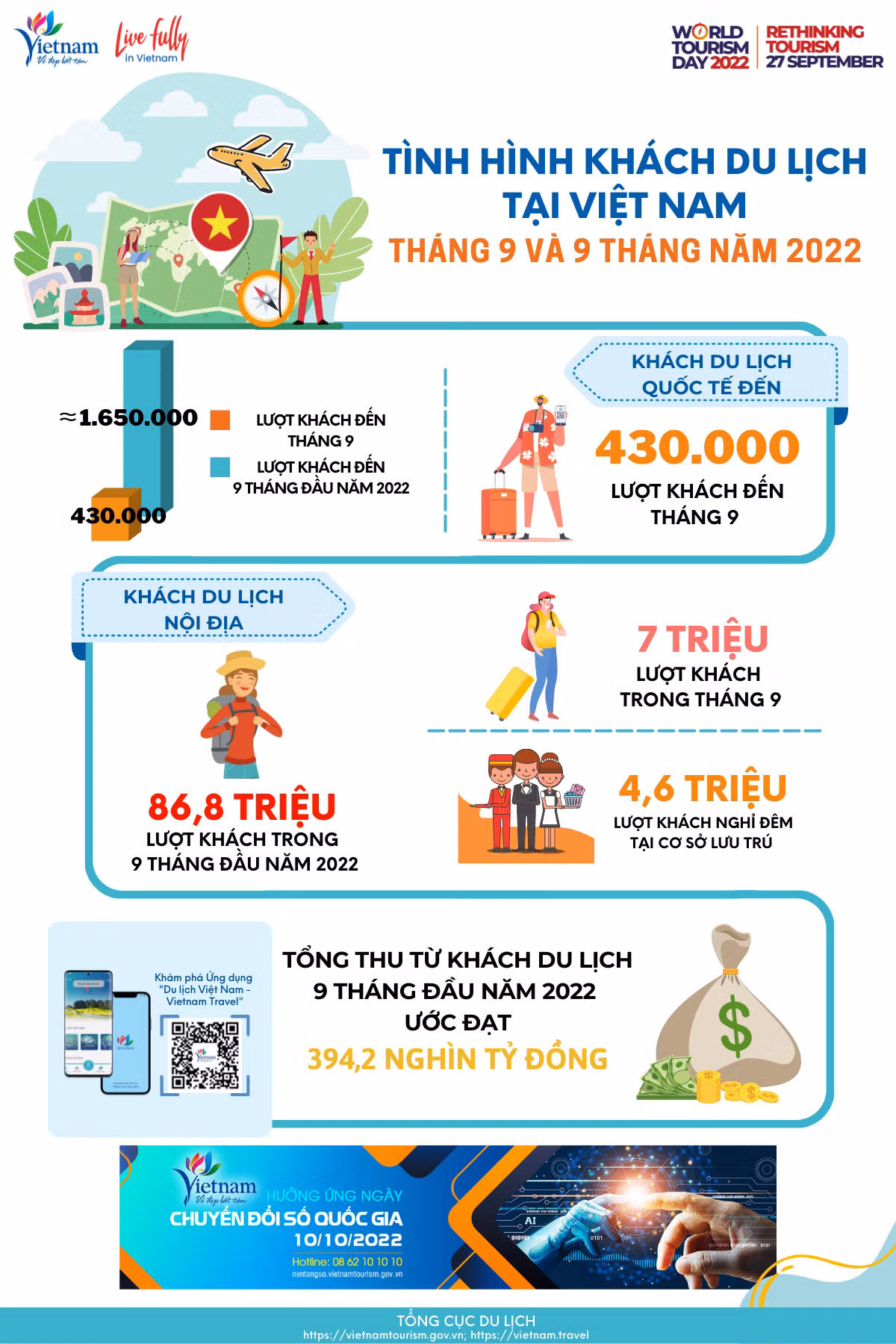 (Nguồn: Tổng cục Du lịch)
