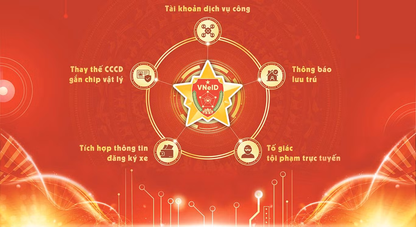 Ứng dụng chuyển đổi số thiết thực vào cuộc sống