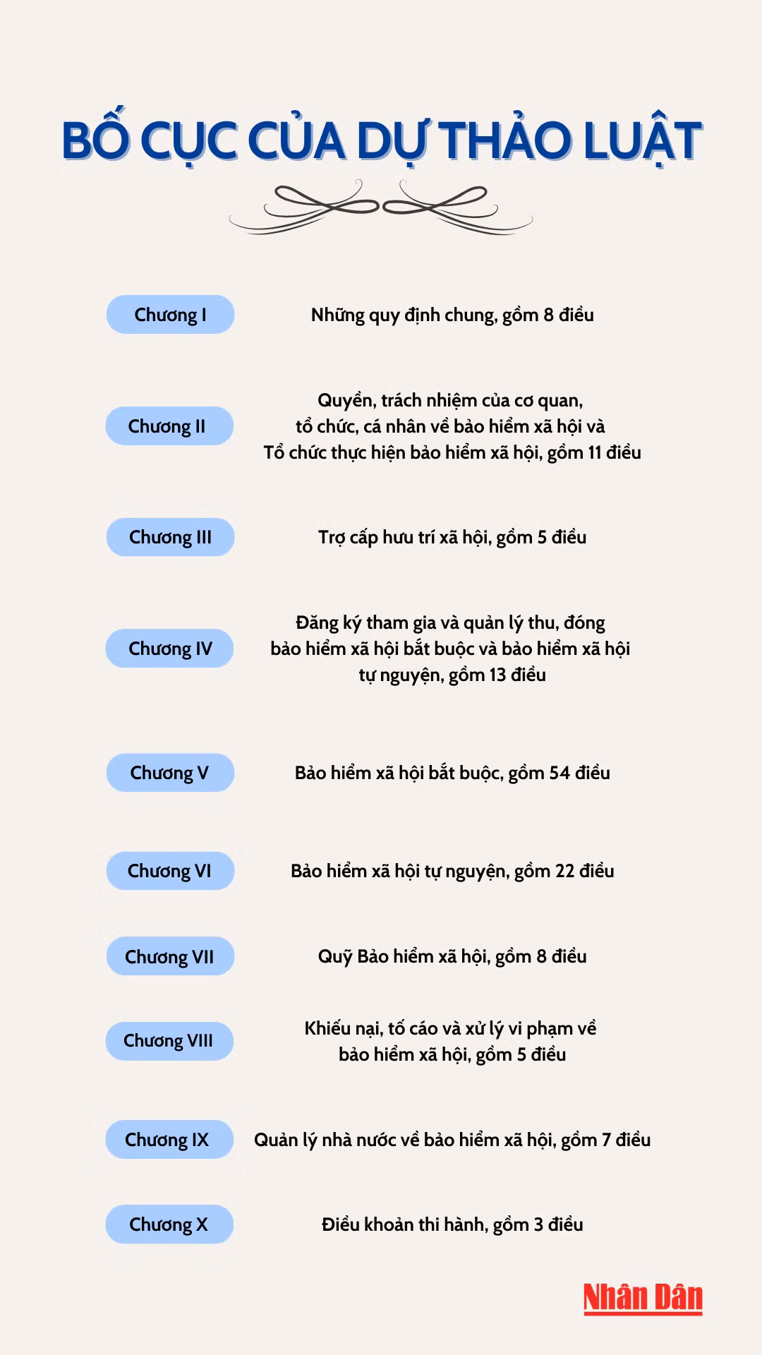 Đồ họa: Phùng Trang