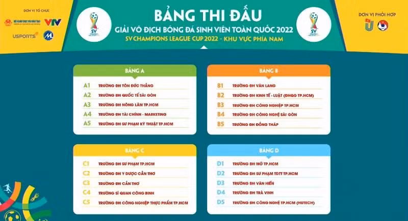 Kết quả bốc thăm của 20 đội tham gia giải đấu tại khu vực phía nam năm nay. (Ảnh: BTC)