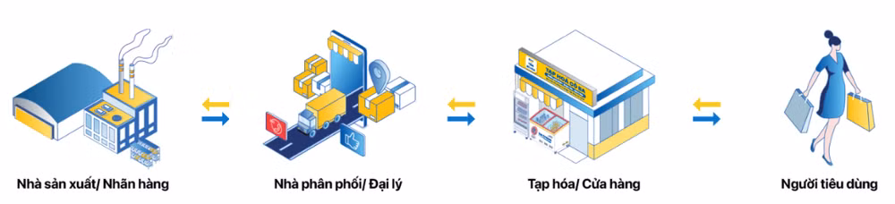 Hệ sinh thái ECO là giải pháp đầu tiên tại Việt Nam tích hợp đủ nền tảng chuỗi cung ứng, thanh toán, tài chính và tiếp thị. Hệ sinh thái ECO là giải pháp đầu tiên tại Việt Nam tích hợp đủ nền tảng chuỗi cung ứng, thanh toán, tài chính và tiếp thị.