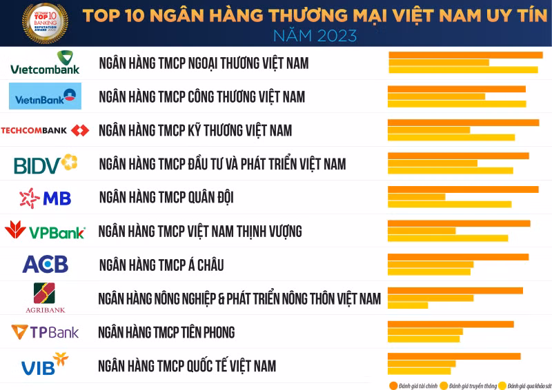 Danh sách “Top 50 công ty đại chúng uy tín và hiệu quả năm 2023”. (nguồn: Vietnam Report)