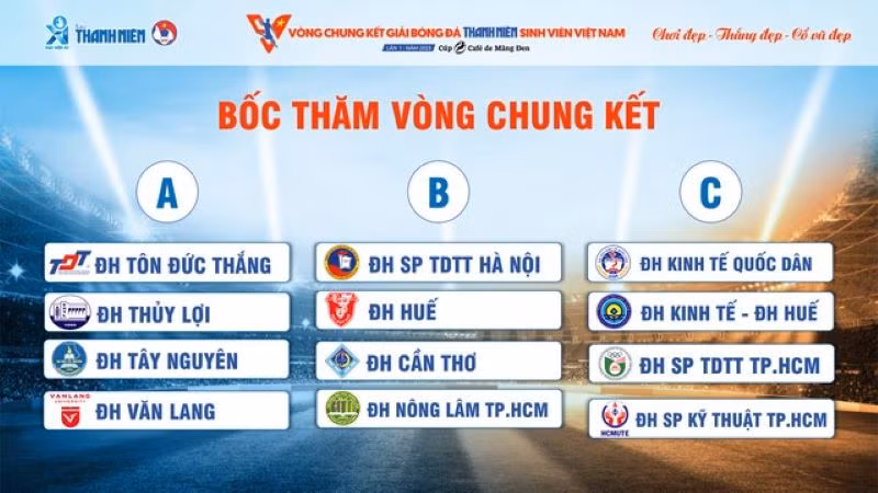 Danh sách các đội bóng tham dự vòng chung kết ở mỗi bảng đấu.