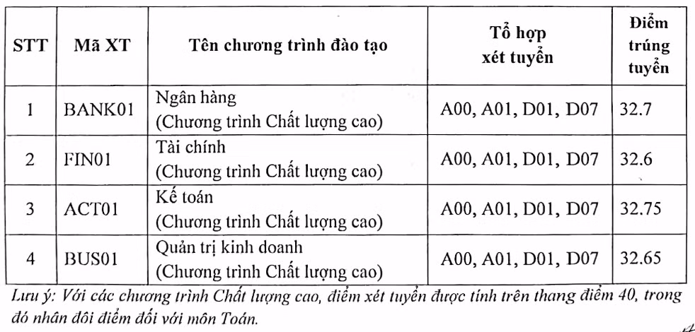 Đối với chương trình chất lượng cao