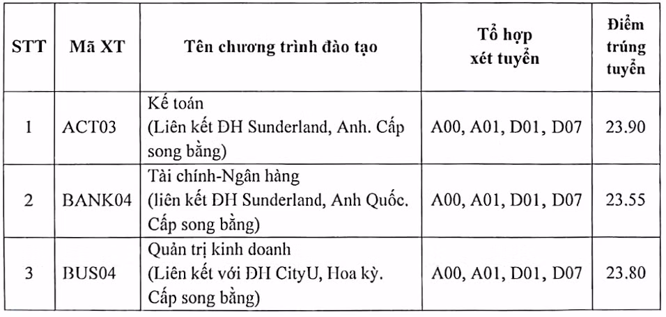 Đối với chương trình liên kết quốc tế