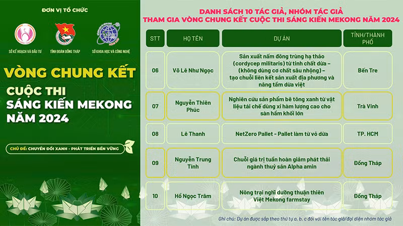 Danh sách tác giả, nhóm tác giả tham gia vào vòng chung kết cuộc thi Sáng kiến mekong năm 2024. (Ảnh: Ban tổ chức cung cấp) Danh sách tác giả, nhóm tác giả tham gia vào vòng chung kết cuộc thi Sáng kiến mekong năm 2024. (Ảnh: Ban tổ chức cung cấp)