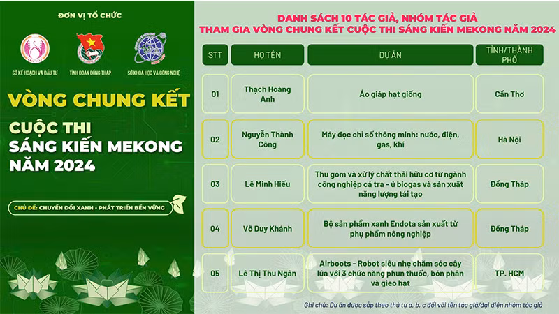 Danh sách tác giả, nhóm tác giả tham gia vào vòng chung kết cuộc thi Sáng kiến mekong năm 2024. (Ảnh: Ban tổ chức cung cấp) Danh sách tác giả, nhóm tác giả tham gia vào vòng chung kết cuộc thi Sáng kiến mekong năm 2024. (Ảnh: Ban tổ chức cung cấp)