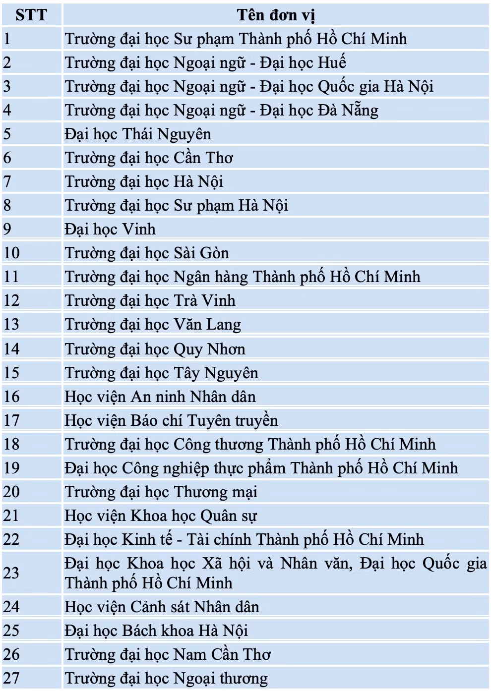 (Nguồn: Bộ Giáo dục và Đào tạo) (Nguồn: Bộ Giáo dục và Đào tạo)