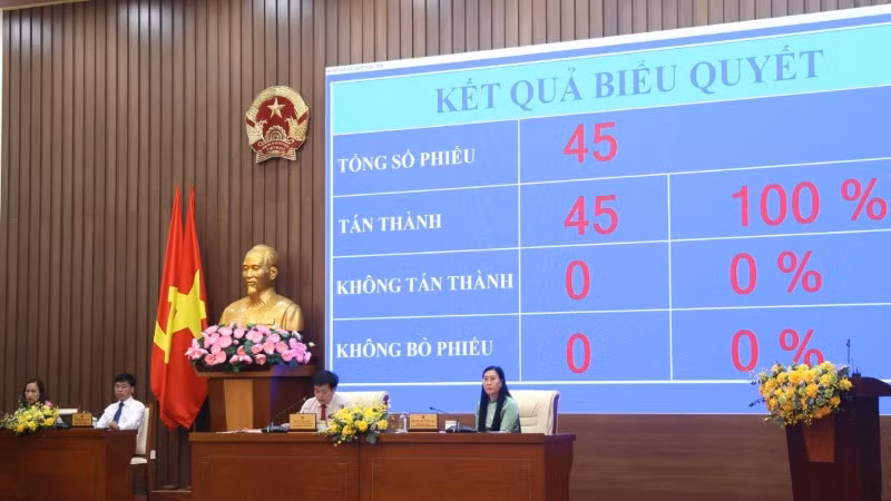 100% đại biểu tham dự kỳ họp biểu quyết tán thành Nghị quyết chủ trương sắp xếp đơn vị hành chính cấp xã, cấp tỉnh.
