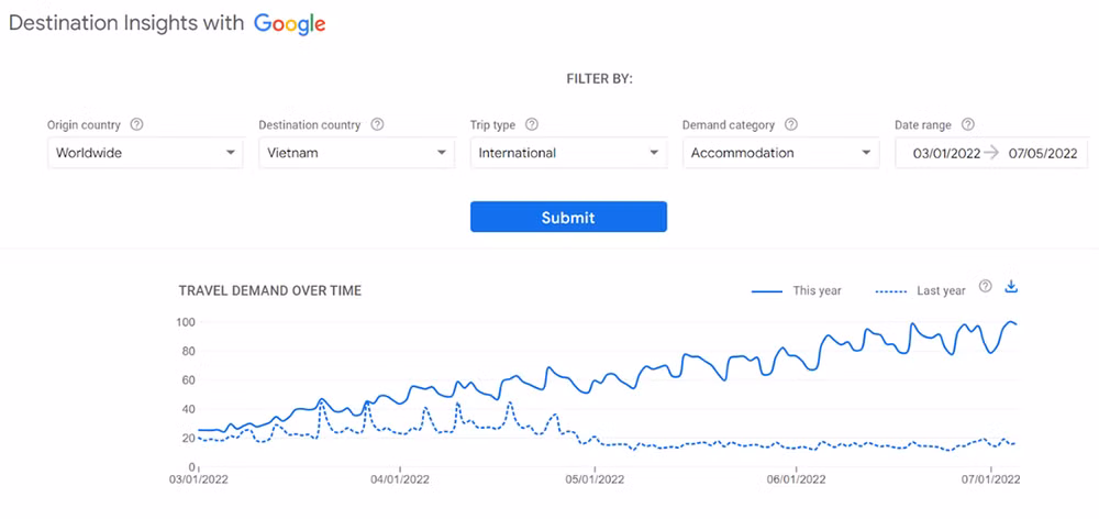 (Nguồn: Google Destination Insights)