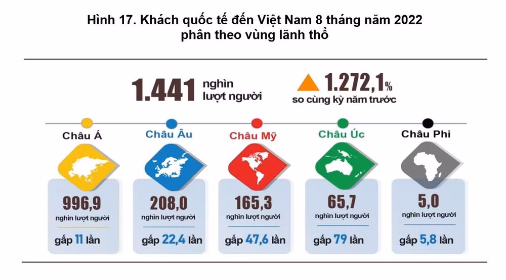 (Ảnh: Tổng cục Thống kê)