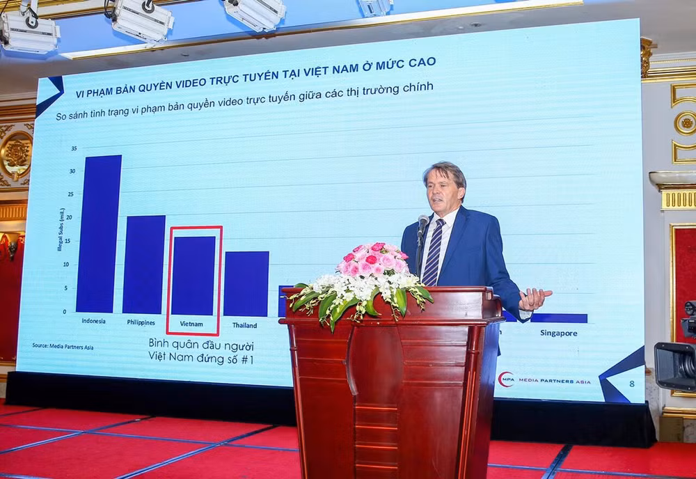 Một biểu đồ cho thấy vi phạm bản quyền video trực tuyến tại Việt Nam ở mức cao. Một biểu đồ cho thấy vi phạm bản quyền video trực tuyến tại Việt Nam ở mức cao.