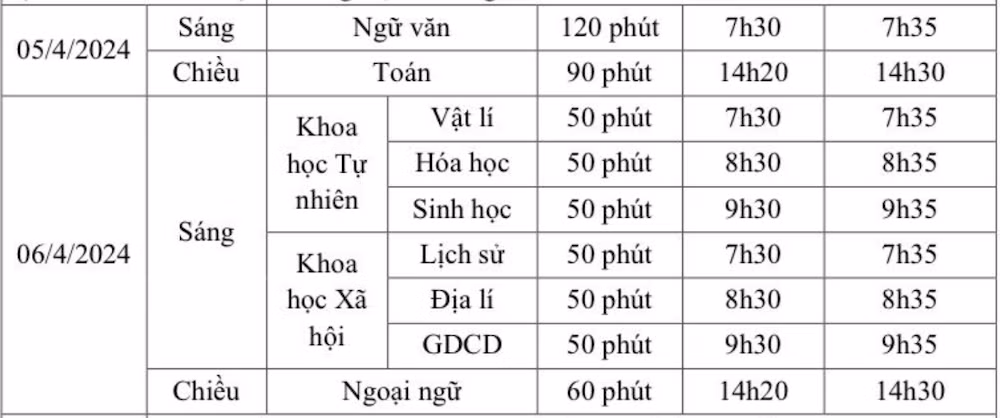 Lịch khảo sát các môn thi tốt nghiệp THPT cho học khối lớp 12 tại Hà Nội Lịch khảo sát các môn thi tốt nghiệp THPT cho học khối lớp 12 tại Hà Nội