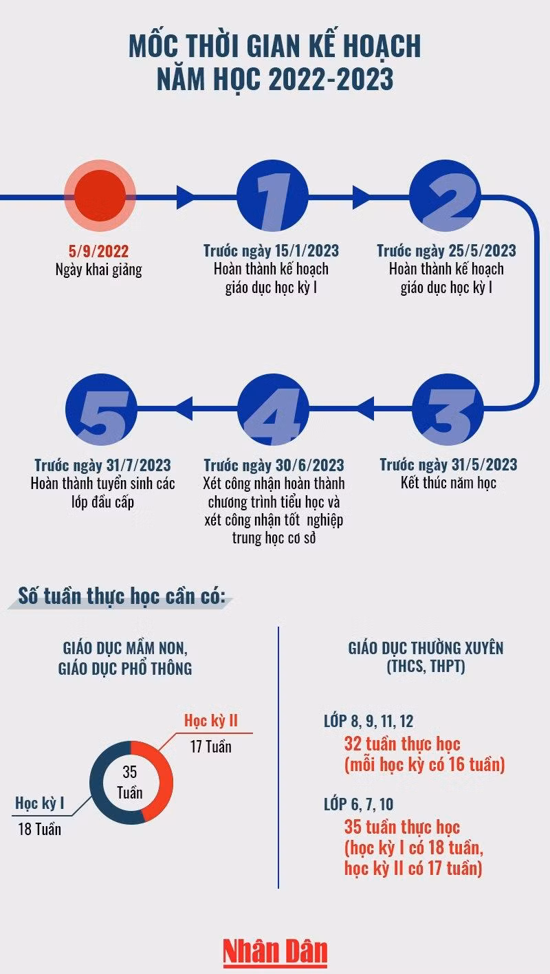 Mốc thời gian kế hoạch năm học 2022-2023 ảnh 1