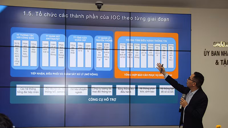 Giới thiệu các tiện ích tại Trung tâm điều hành thông minh tỉnh Hà Nam.