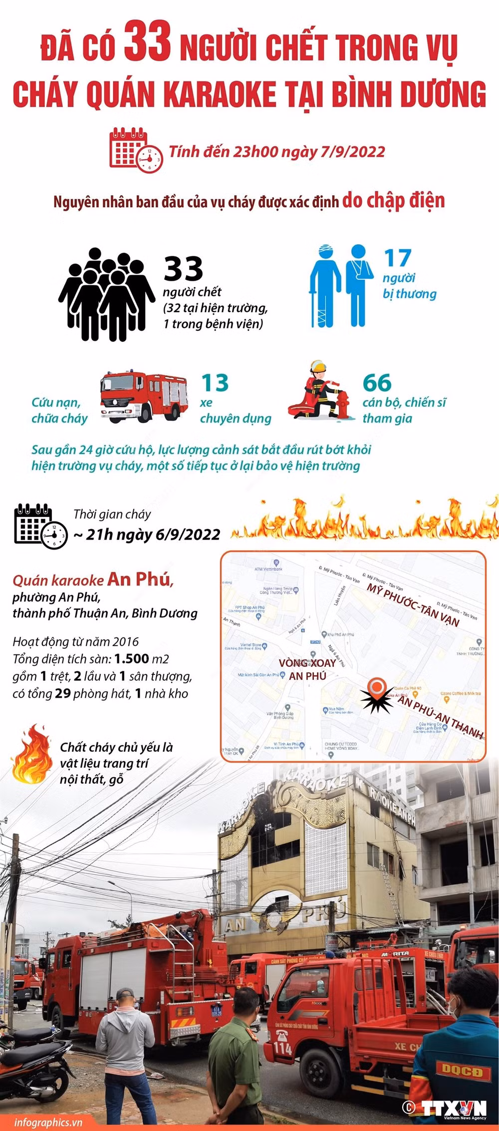 [Infographic] 33 người chết trong vụ cháy quán karaoke ở Bình Dương