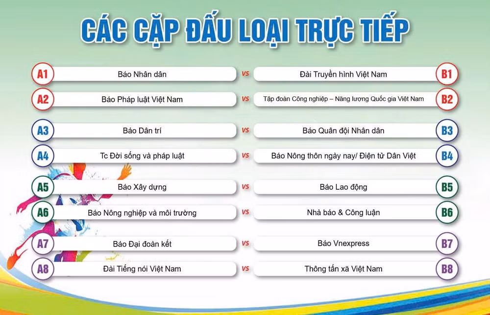 Kết quả bốc thăm các cặp đấu loại trực tiếp.