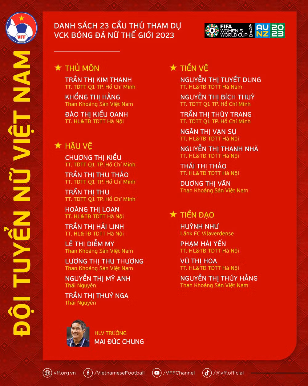 Danh sách 23 cầu thủ Việt Nam tham dự World Cup nữ 2023. (Nguồn: VFF) Danh sách 23 cầu thủ Việt Nam tham dự World Cup nữ 2023. (Nguồn: VFF)
