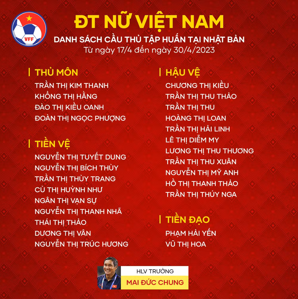 Danh sách đội tuyển nữ Việt Nam đi tập huấn tại Nhật Bản trước thềm SEA Games 32. (Ảnh: VFF)