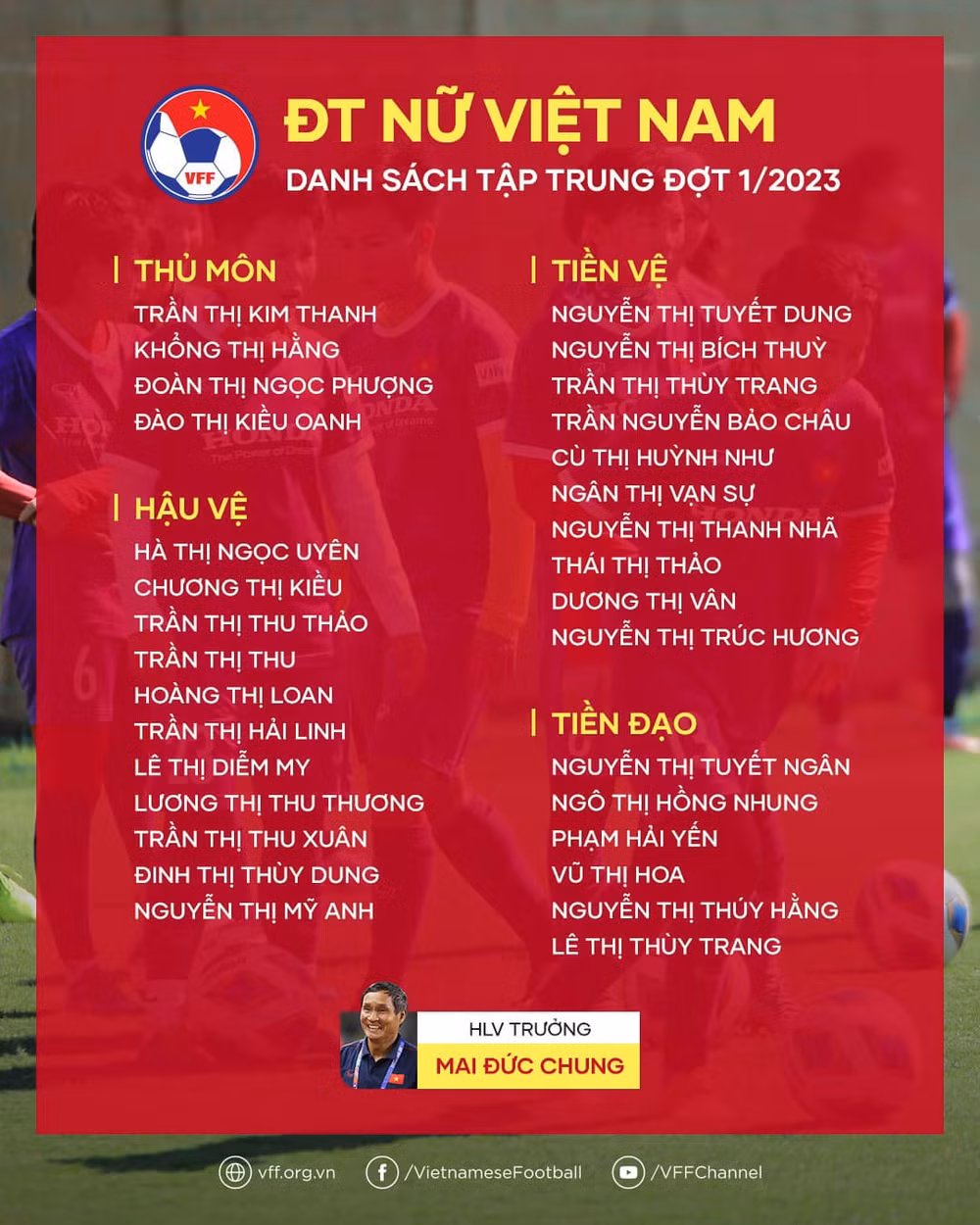 Danh sách tập trung đội tuyển nữ Việt Nam. (Ảnh: VFF) Danh sách tập trung đội tuyển nữ Việt Nam. (Ảnh: VFF)
