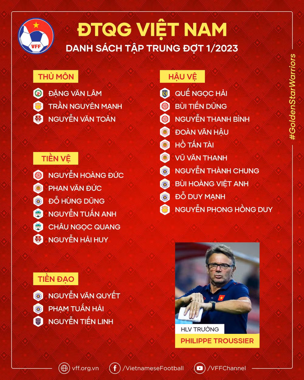 Danh sách tập trung đội tuyển Việt Nam đợt 1 năm 2023. (Ảnh: VFF)