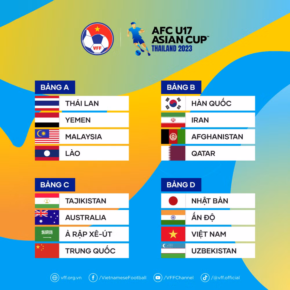 Vòng chung kết U17 châu Á 2023 được chia làm 4 bảng đấu. (Ảnh: VFF) Vòng chung kết U17 châu Á 2023 được chia làm 4 bảng đấu. (Ảnh: VFF)