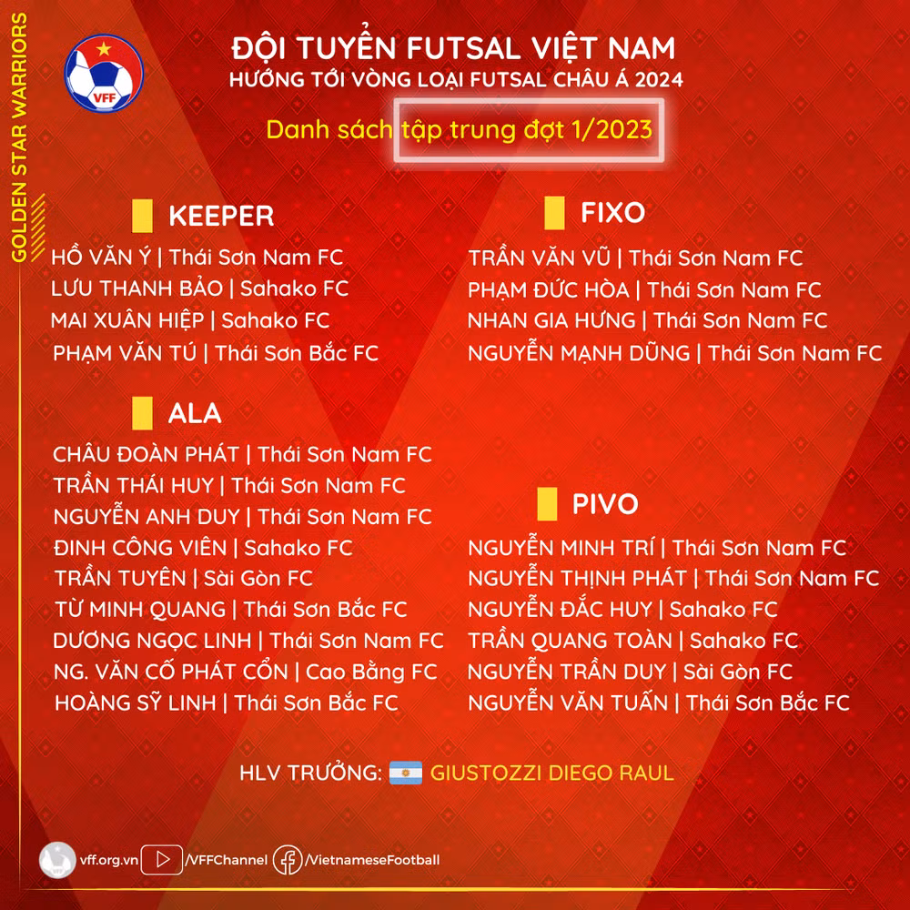 Danh sách tập trung đợt 1 của đội tuyển futsal Việt Nam trong năm 2023. (Ảnh: VFF) Danh sách tập trung đợt 1 của đội tuyển futsal Việt Nam trong năm 2023. (Ảnh: VFF)