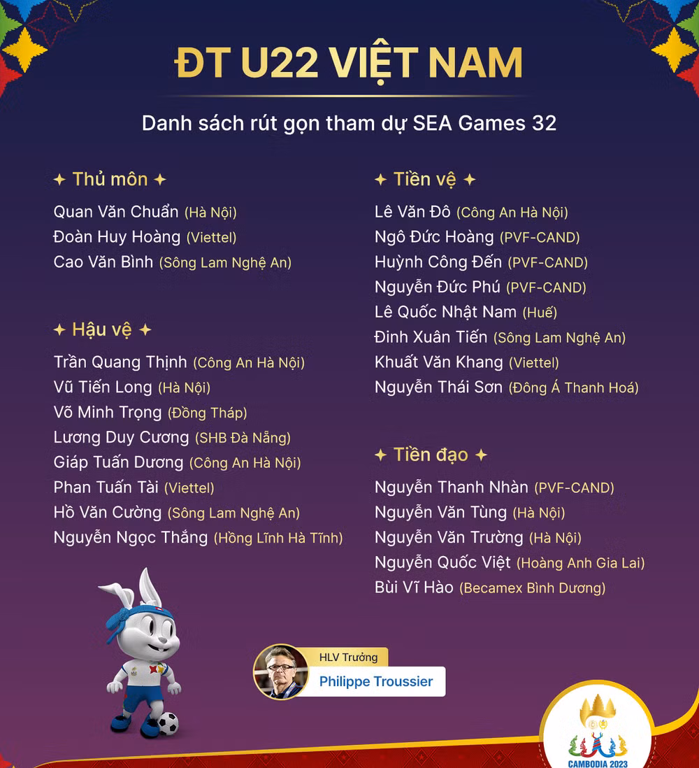 Danh sách đội tuyển U22 Việt Nam rút gọn. (Ảnh: VFF) Danh sách đội tuyển U22 Việt Nam rút gọn. (Ảnh: VFF)