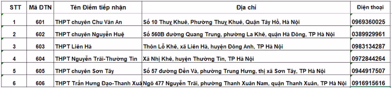 (Nguồn: Sở Giáo dục và Đào tạo Hà Nội) (Nguồn: Sở Giáo dục và Đào tạo Hà Nội)