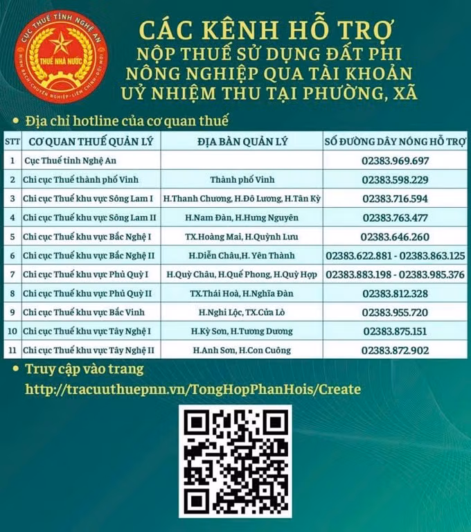 Các kênh hỗ trợ nộp thuế sử dụng đất phi nông nghiệp qua tài khoản ủy nhiệm thu tại phường, xã. Các kênh hỗ trợ nộp thuế sử dụng đất phi nông nghiệp qua tài khoản ủy nhiệm thu tại phường, xã.
