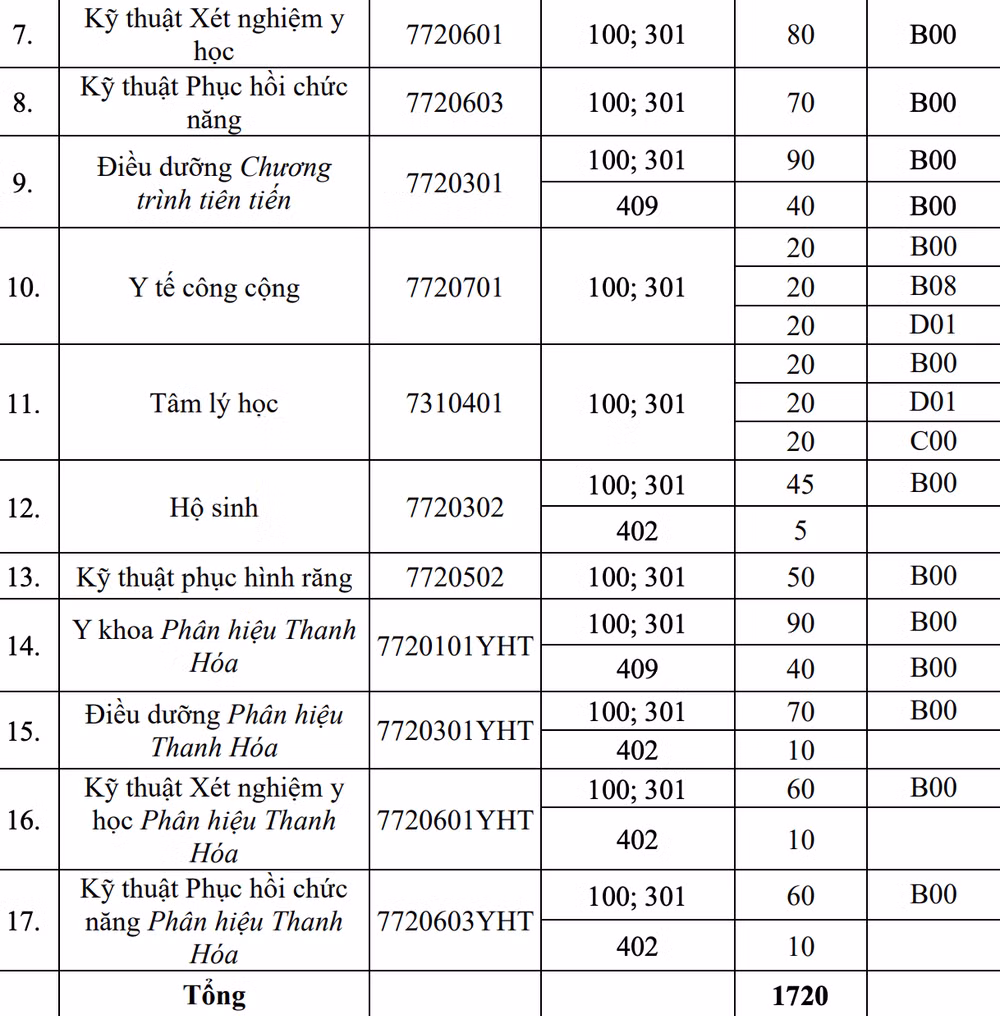Trường đại học Y Hà Nội đưa tổ hợp khối C, D vào xét tuyển ảnh 2 Trường đại học Y Hà Nội đưa tổ hợp khối C, D vào xét tuyển ảnh 2