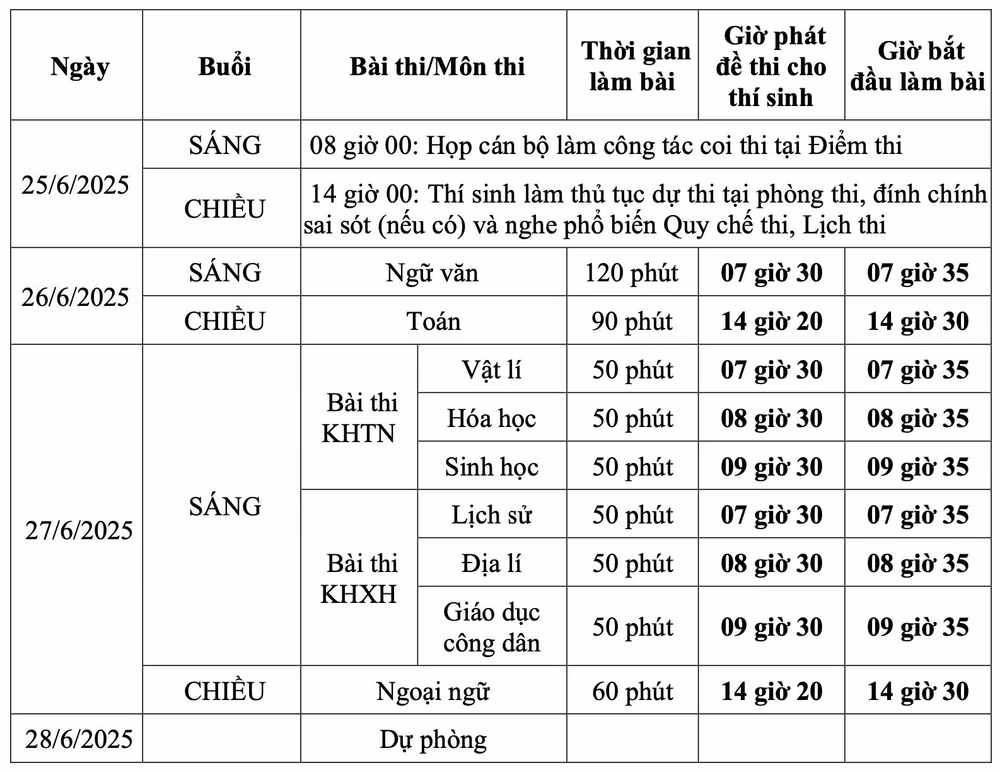 Lịch thi đối với thí sinh theo chương trình giáo dục phổ thông 2006.