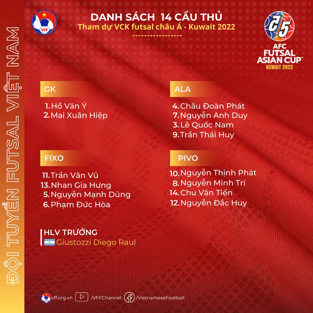 Danh sách 14 cầu thủ đội tuyển futsal Việt Nam tham dự Vòng chung kết futsal châu Á 2022.