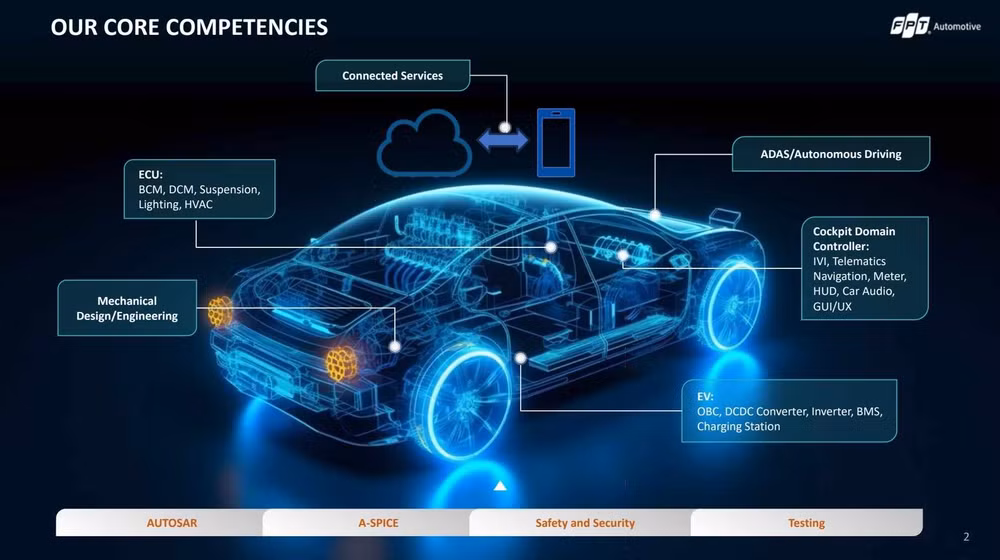 Năng lực cạnh tranh cốt lõi của FPT Automotive.