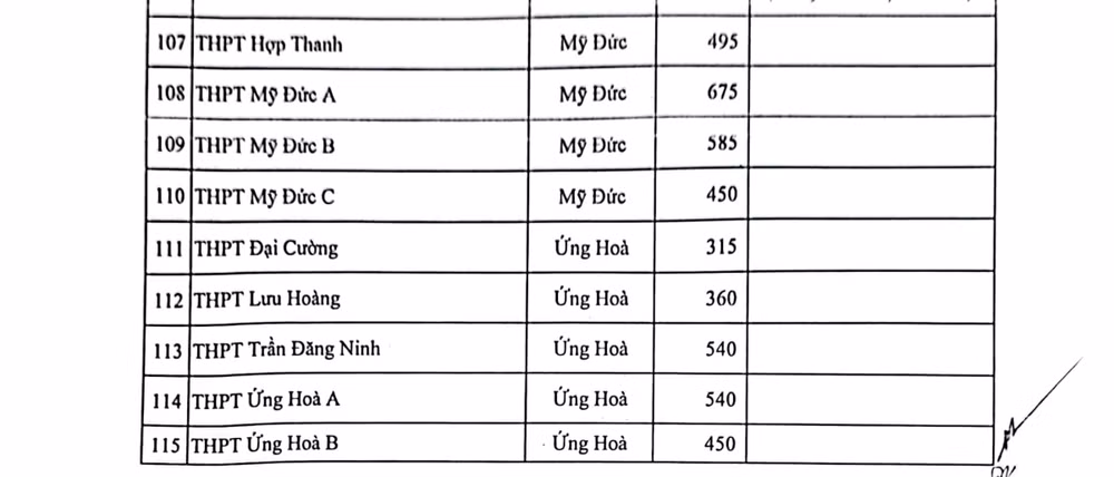 (Nguồn: Sở Giáo dục và Đào tạo Hà Nội)
