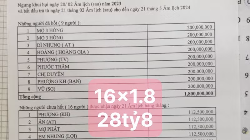 Giấy biên nhận thể hiện số tiền mà bà P.H.T.P. chưa thanh toán cho các hụi viên. Giấy biên nhận thể hiện số tiền mà bà P.H.T.P. chưa thanh toán cho các hụi viên.
