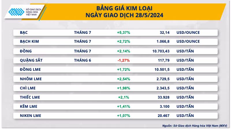 Giá bạc và giá bạch kim tăng mạnh trong bối cảnh áp lực vĩ mô suy yếu ảnh 1 Giá bạc và giá bạch kim tăng mạnh trong bối cảnh áp lực vĩ mô suy yếu ảnh 1