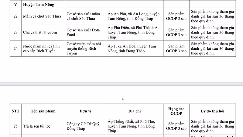 Một số sản phẩm có tên trong danh sách thu hồi giấy chứng nhận sản phẩm OCOP. (Ảnh chụp màn hình)
