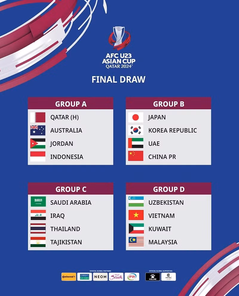 Kết quả bốc thăm U23 châu Á 2024. (Ảnh: AFC)