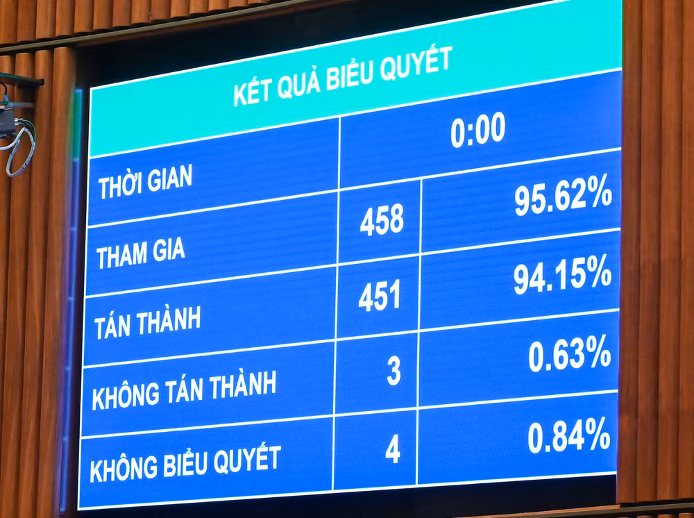 Kết quả biểu quyết thông qua Luật Dữ liệu. (Ảnh: DUY LINH)