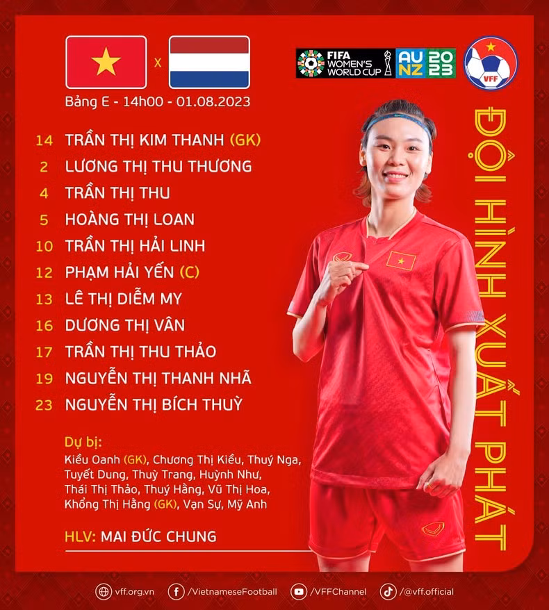 Đội tuyển nữ Việt Nam thua Hà Lan 0-7 ảnh 1
