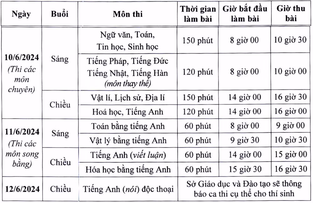 Lịch chi tiết các buổi thi chuyên, song bằng vào lớp 10 năm học 2025-2025 Lịch chi tiết các buổi thi chuyên, song bằng vào lớp 10 năm học 2025-2025