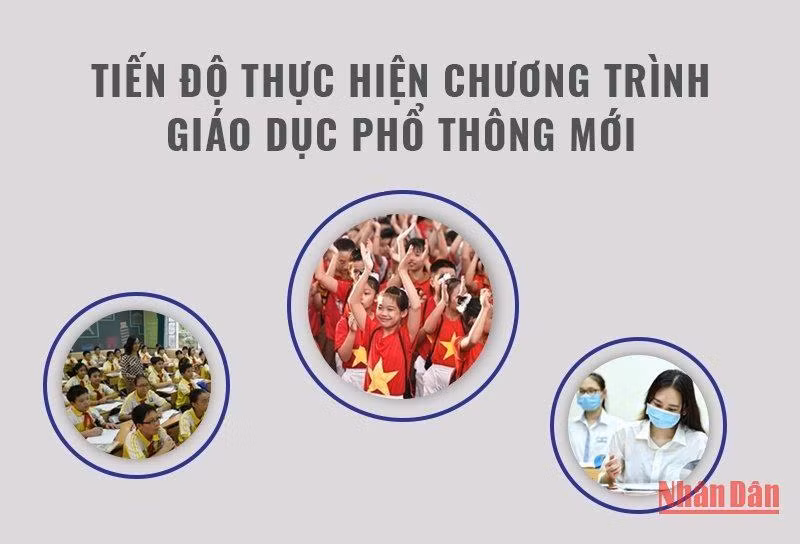 Tiến độ thực hiện Chương trình giáo dục phổ thông mới