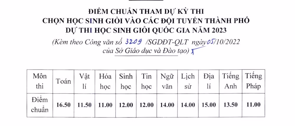 (Nguồn: Sở Giáo dục và Đào tạo Hà Nội) (Nguồn: Sở Giáo dục và Đào tạo Hà Nội)
