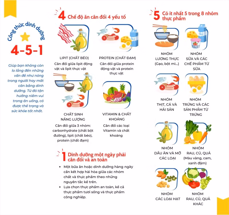 Áp dụng ngay công thức dinh dưỡng 4-5-1 tạo nên bữa ăn cân bằng